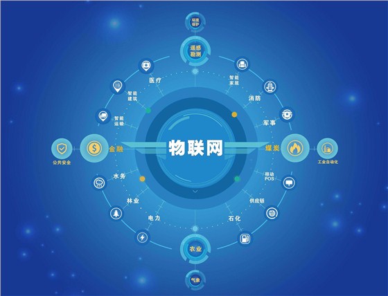 物聯(lián)網(wǎng)圖片