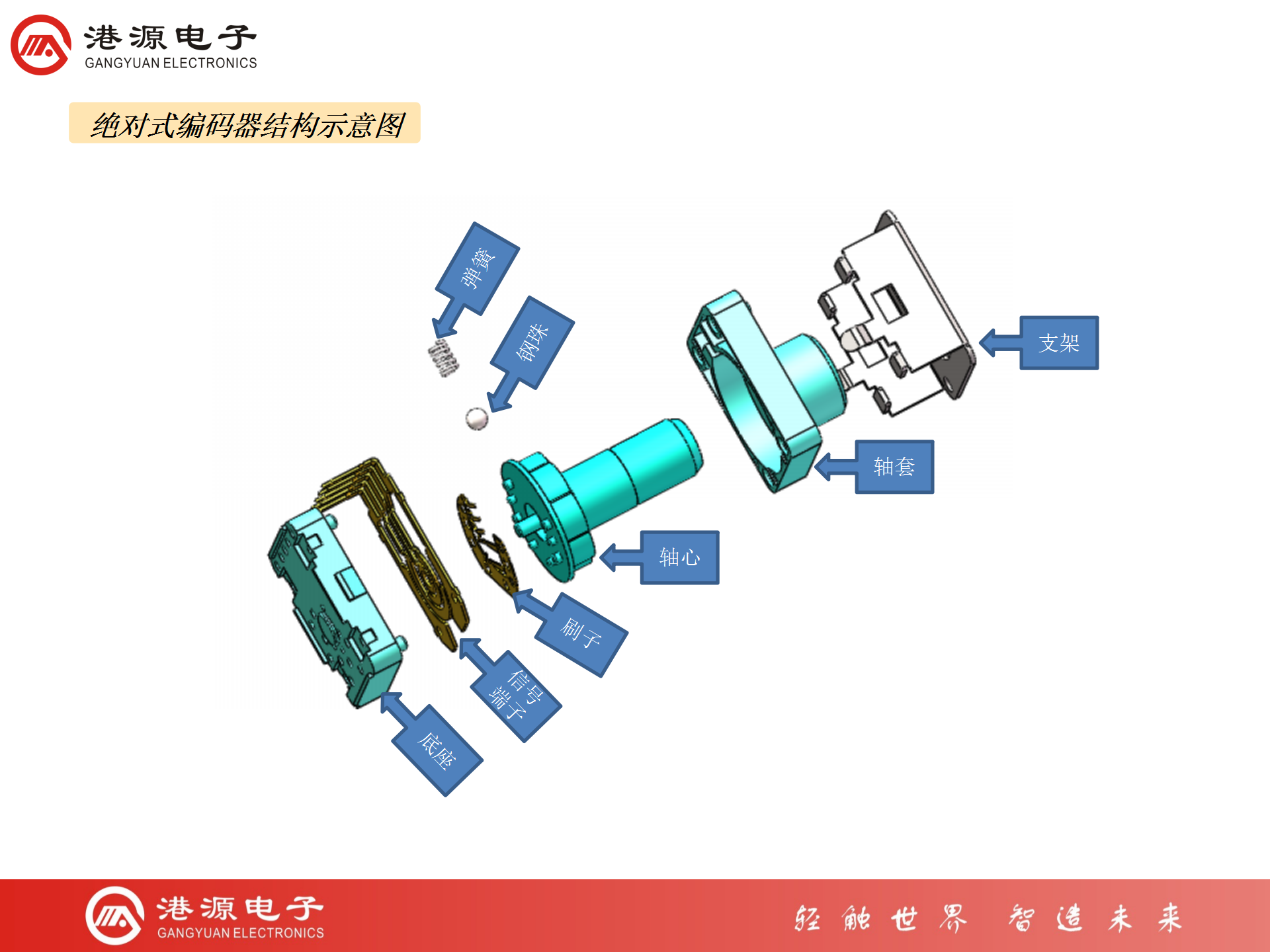 編碼器知識介紹(代理商培訓用)_09 編碼器知識介紹(代理商培訓用)_09
